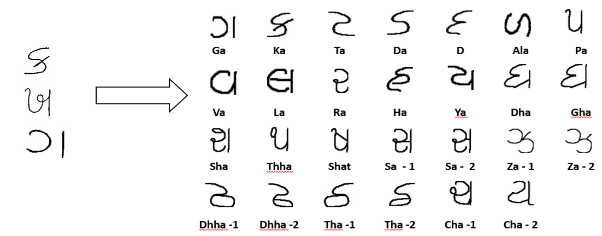 [論文速覽] Design and Development of a Framework For Stroke-Based Handwritten Gujarati Font Generation