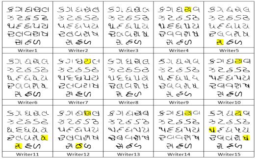 [論文速覽] Design and Development of a Framework For Stroke-Based Handwritten Gujarati Font Generation