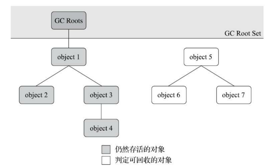 4. 垃圾收集