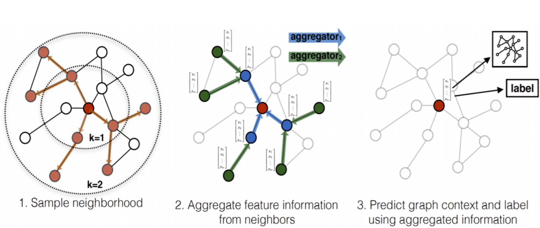 Pytorch-geometric: Creating Message Passing Networks 构建消息传递网络教程
