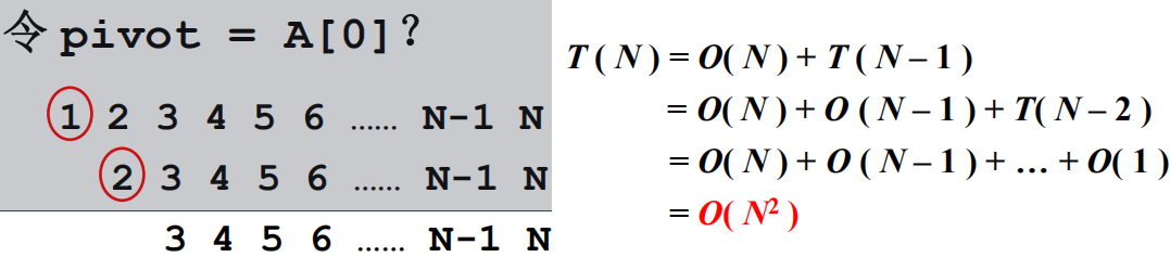 C和Python实现快速排序-三数中值划分选择主元（非随机）-小白菜博客