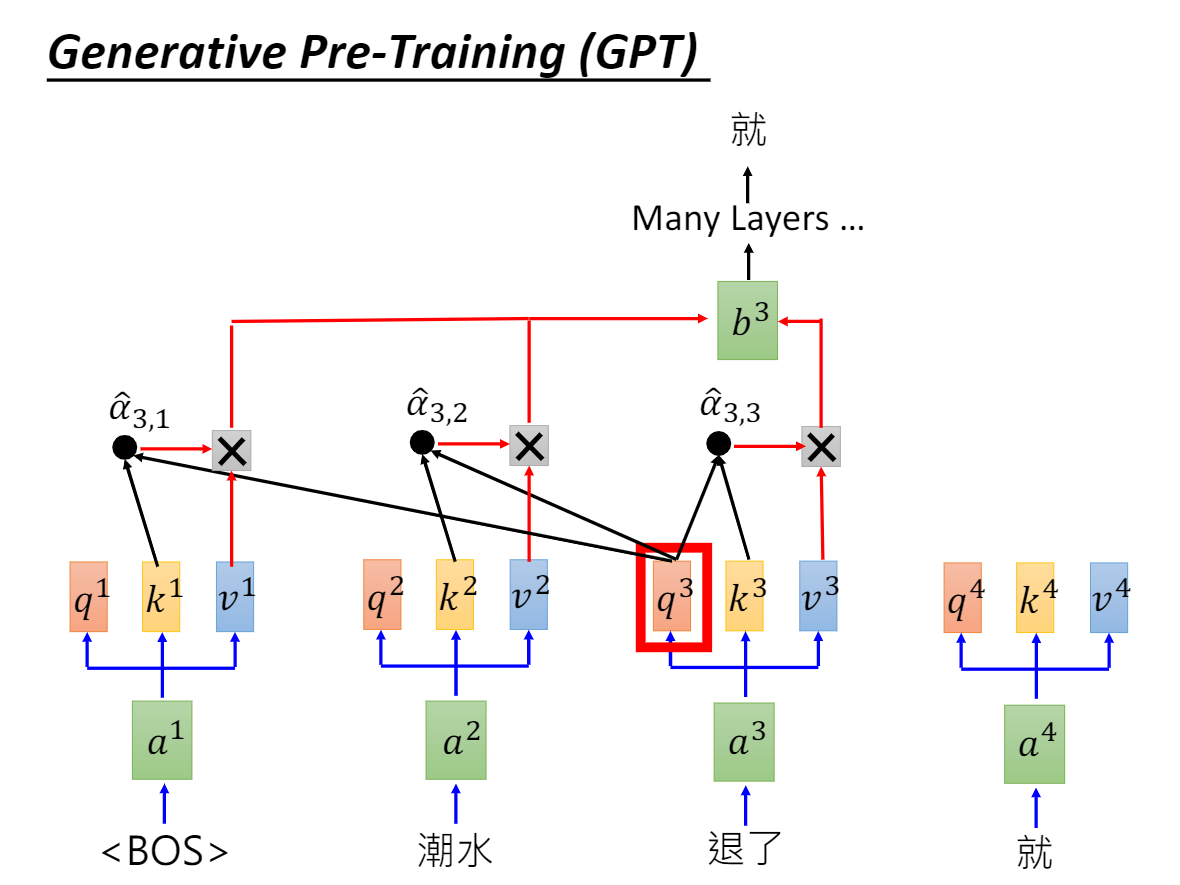 GPT模型: Generative Pre-training 生成式无监督预训练