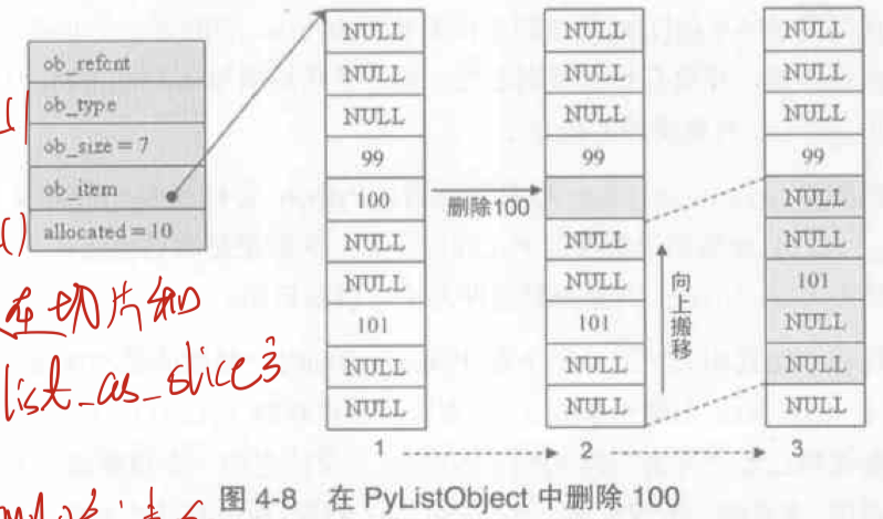 Python对象 —— List对象 - lwxc - 博客园
