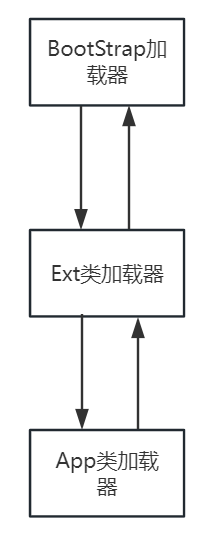 SPI机制是如何规避双亲委派机制的？