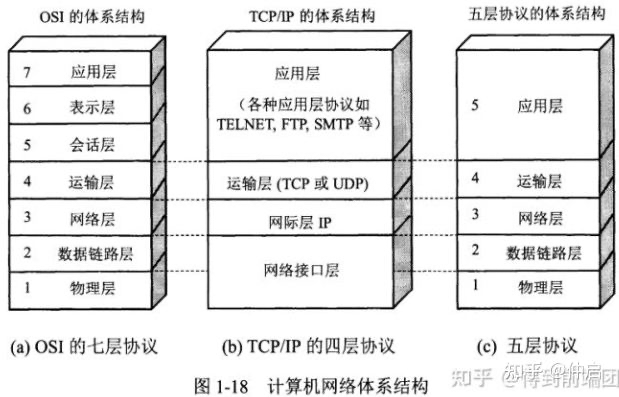 计算机网络-面试八股文