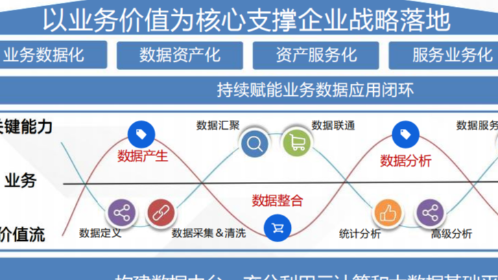 数据中台搭建方法论与实践——第1篇