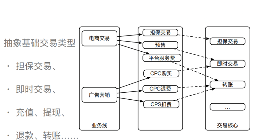 商城体系之支付系统设计与实现 - 陈国利 - 博客园