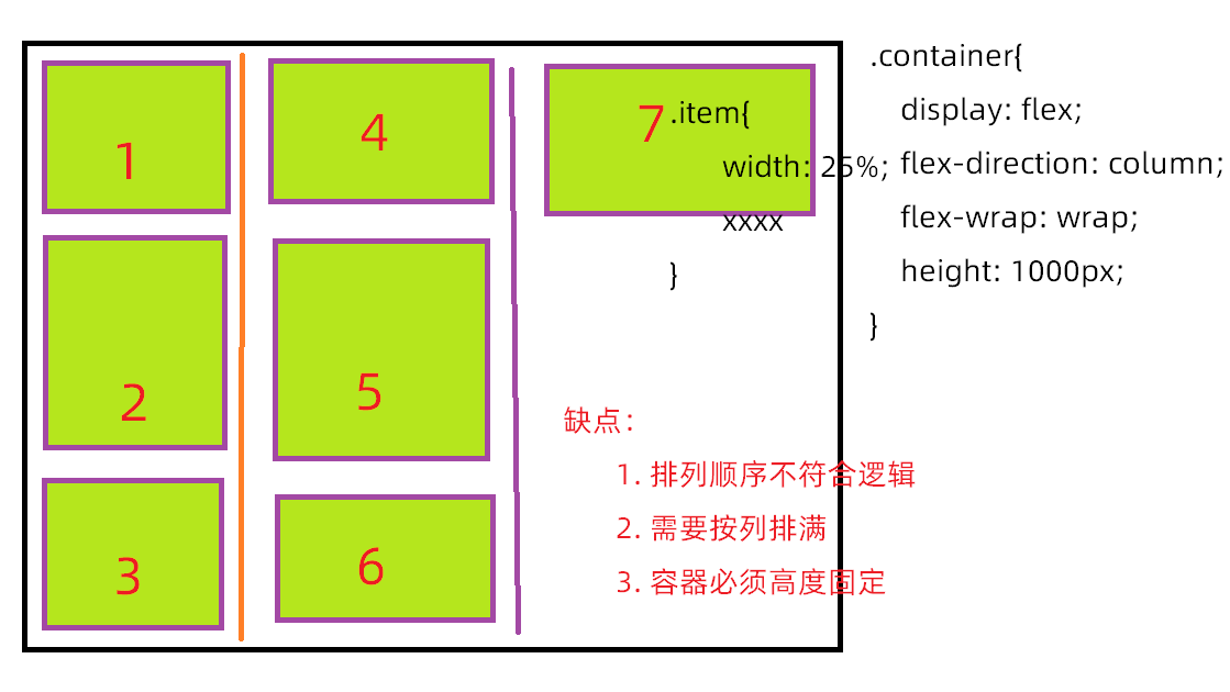 瀑布流布局 不到30行代码实现（JavaScript + absolute）支持懒加载