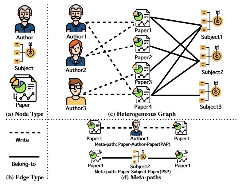 Heterogeneous Deep Graph Infomax - 馒头and花卷- 博客园