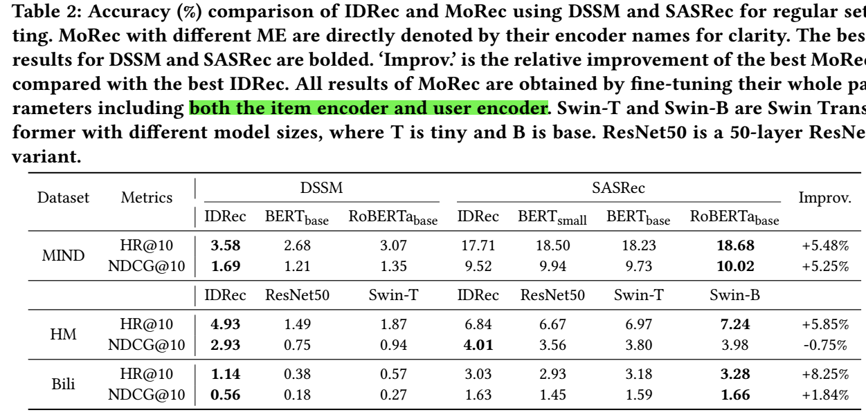  Is Modo Loan Legit? A Comprehensive Review of Modo Loan's Legitimacy and Services