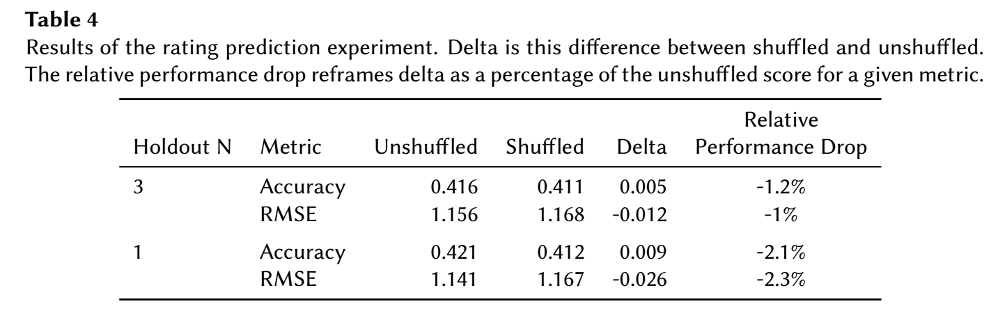 An Analysis of Sequential Recommendation Datasets