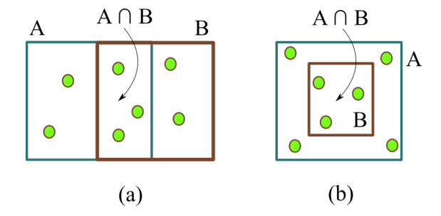 Further Generalizations of the Jaccard Index