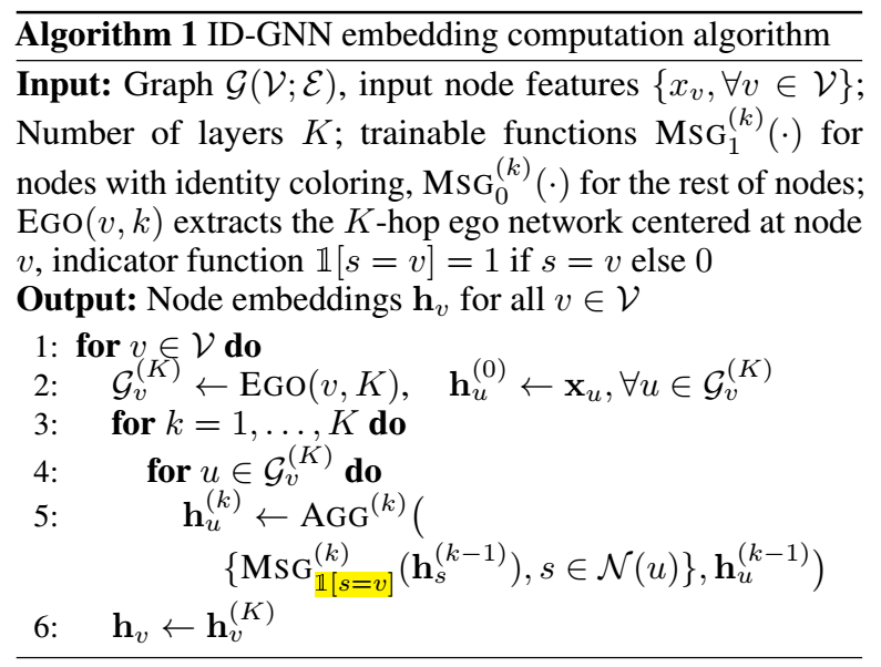 Identity-aware Graph Neural Networks