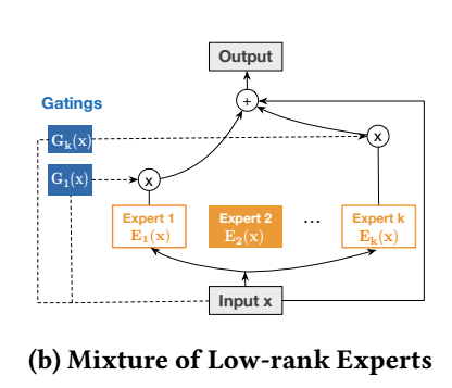 DCN V2 Improved Deep  Cross Network and Practical Lessons for Web-scale Learning to Rank Systems