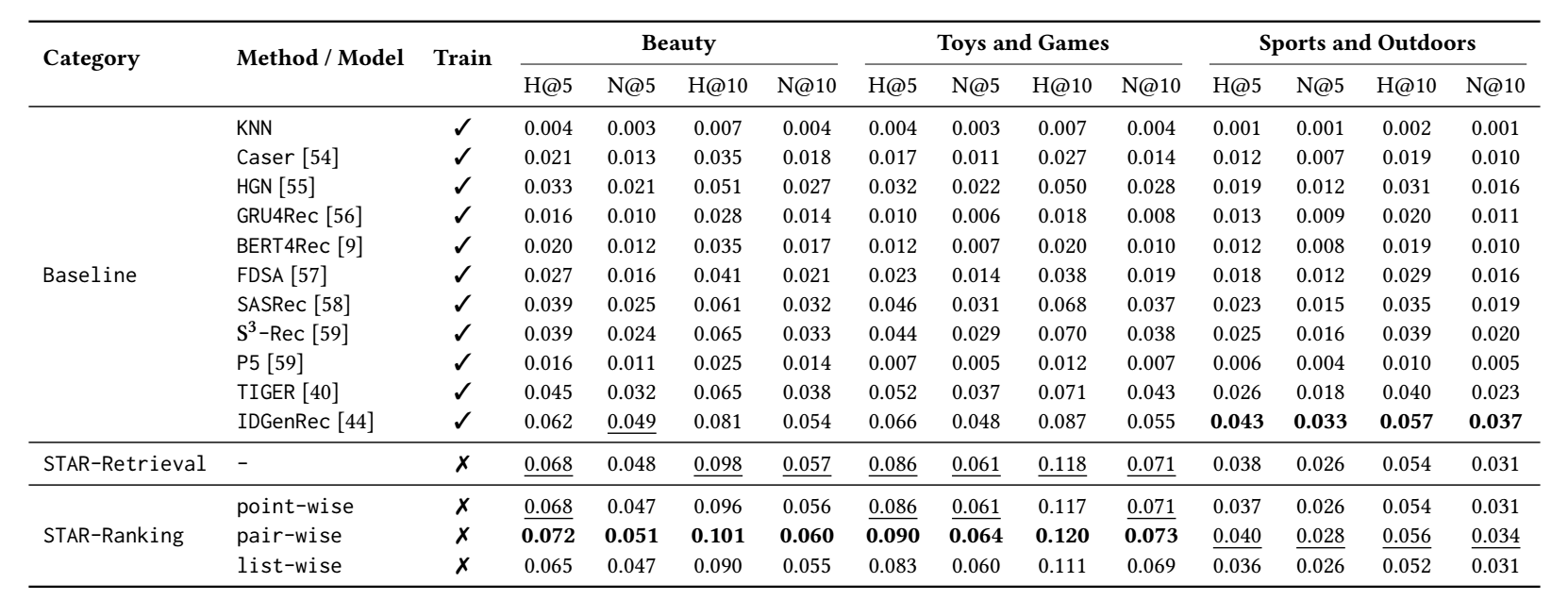 STAR: A Simple Training-free Approach for Recommendations using Large Language Models