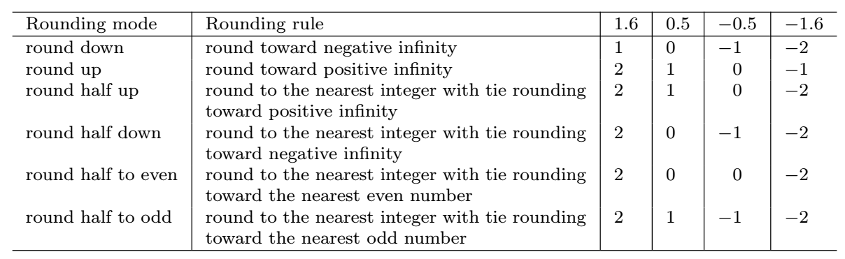 Quantization