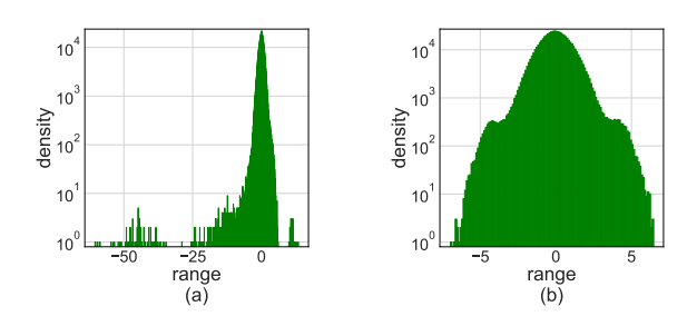 Training Transformers with 4-bit Integers