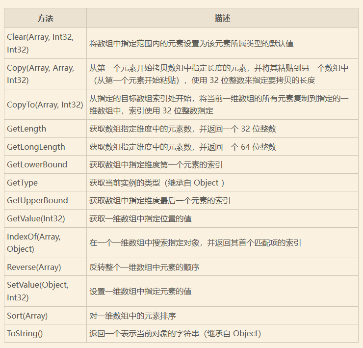 （二十一）C#编程基础复习——Array类