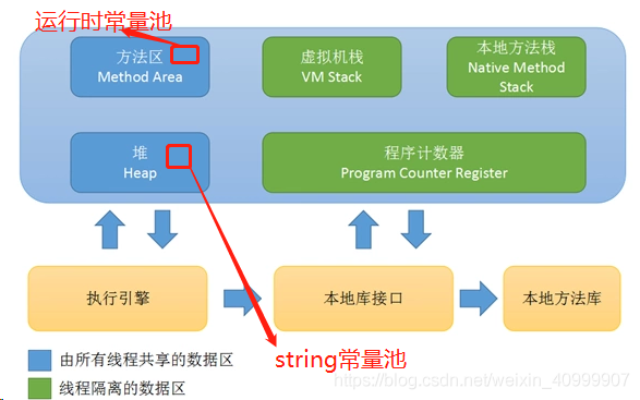 java—运行时常量池（Runtime Constant Pool）、常量池（Constant Pool）、字符串常量池（String ...