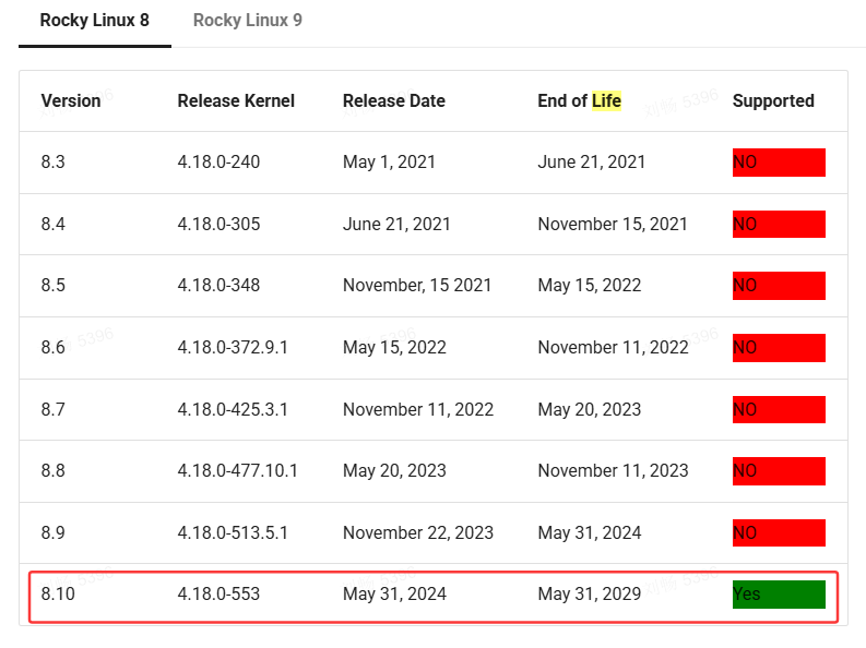 image-20250201145739363 image-20250201145739363