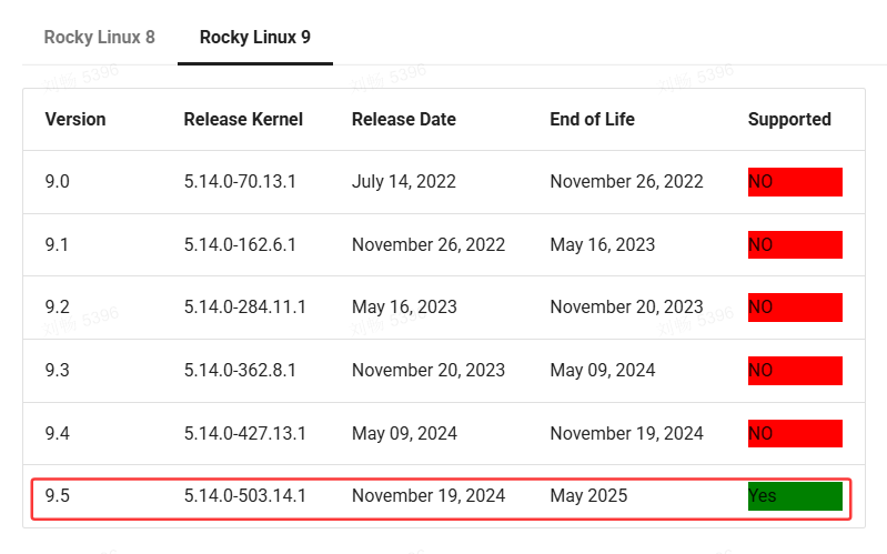 image-20250201145859673 image-20250201145859673