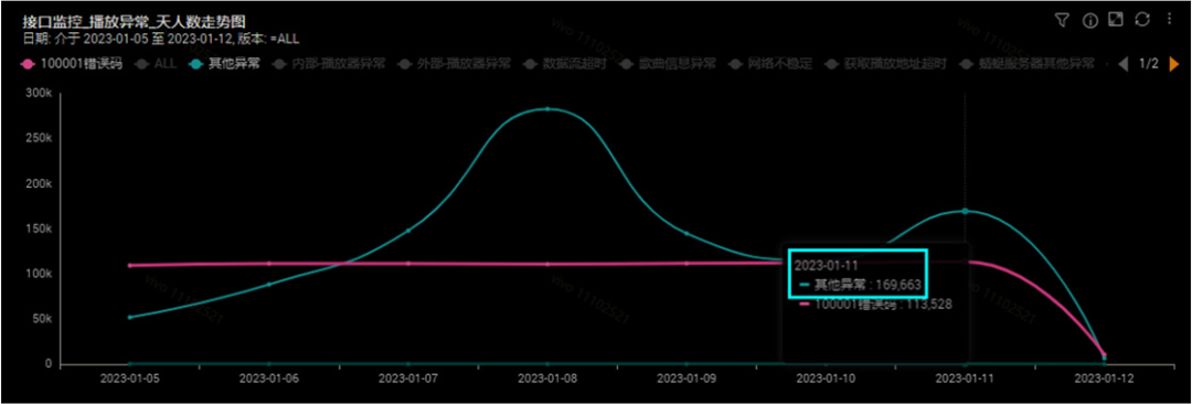 JVM 内存大对象监控和优化实践