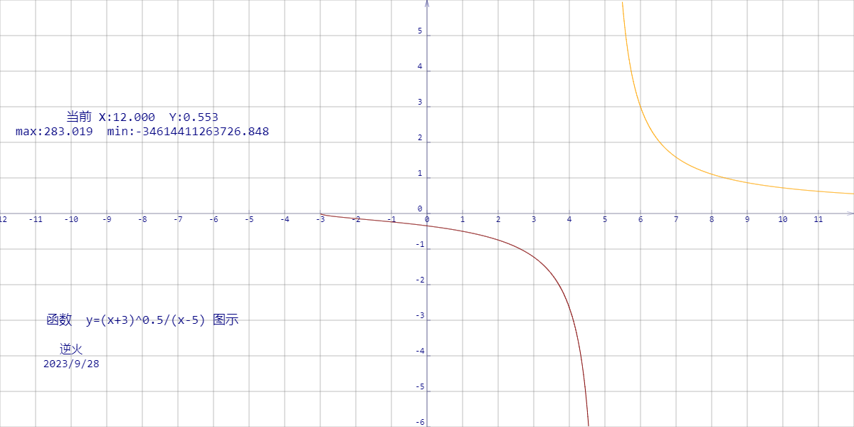 y=0.5x的函数图像图片