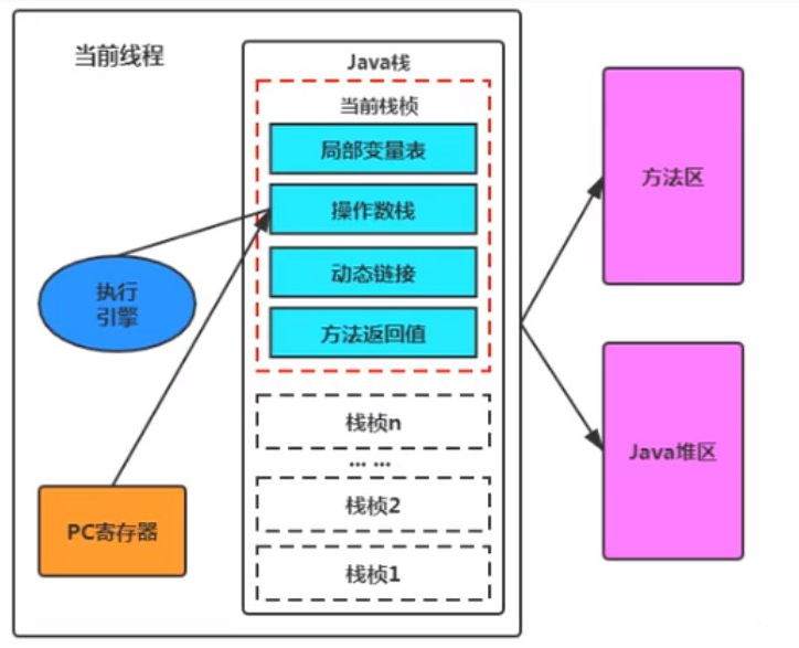 JVM程序计数器