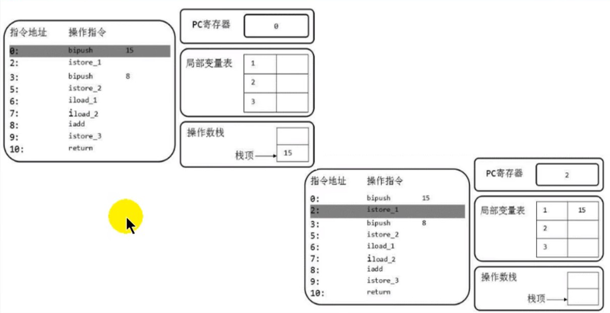 JVM虚拟机栈-小白菜博客