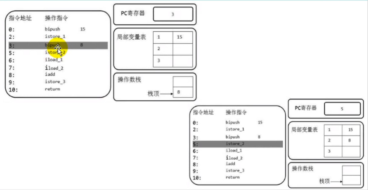 JVM虚拟机栈-小白菜博客