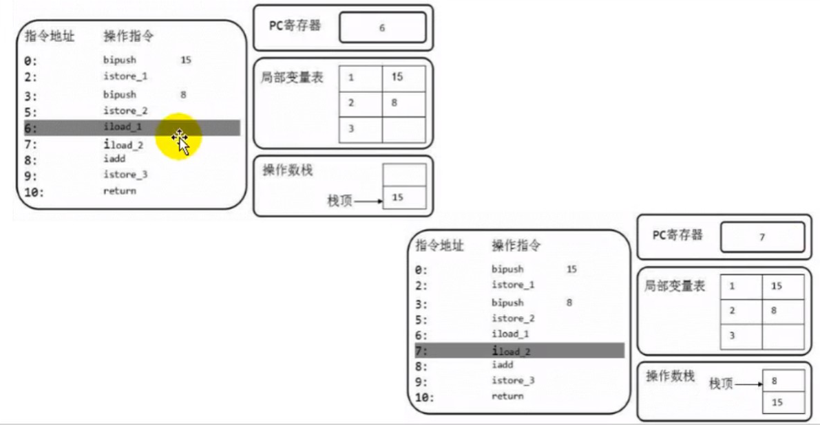 JVM虚拟机栈-小白菜博客