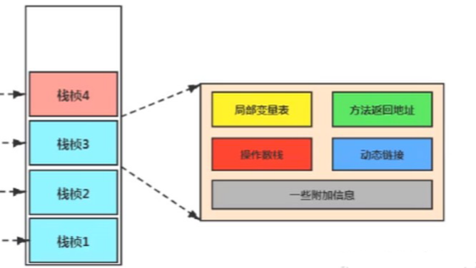 JVM虚拟机栈