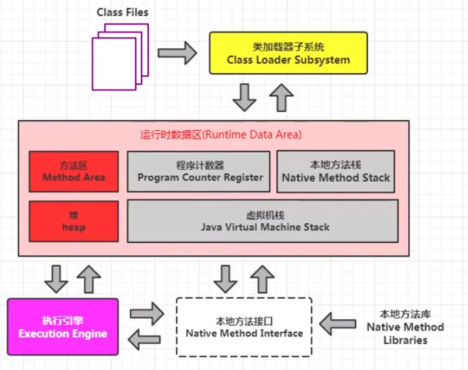 JVM运行时数据区