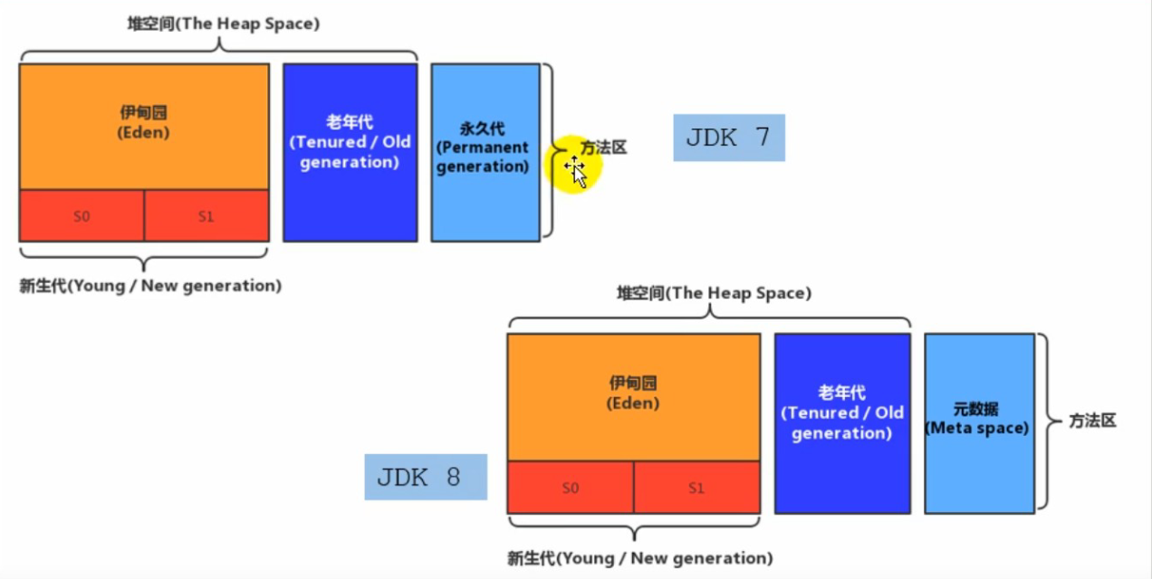 JVM方法区