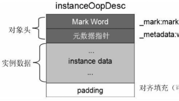 JVM-对象实例化