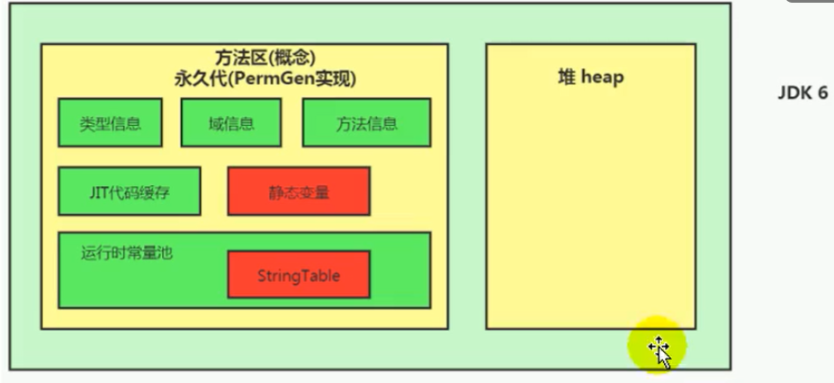 深入理解String