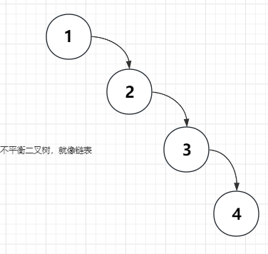 平衡二叉树（Balanced Binary Tree）