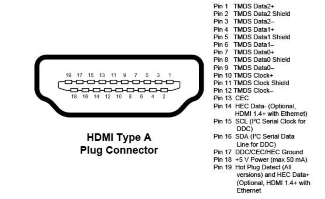 Ddc. Распайка кабеля HDMI 1.3. Переходник VGA HDMI схема проводов. Распайка HDMI на USB. Распиновка HDMI 19 Pin.