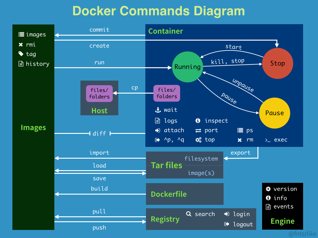 cmd_logic