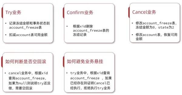 空回滚避免