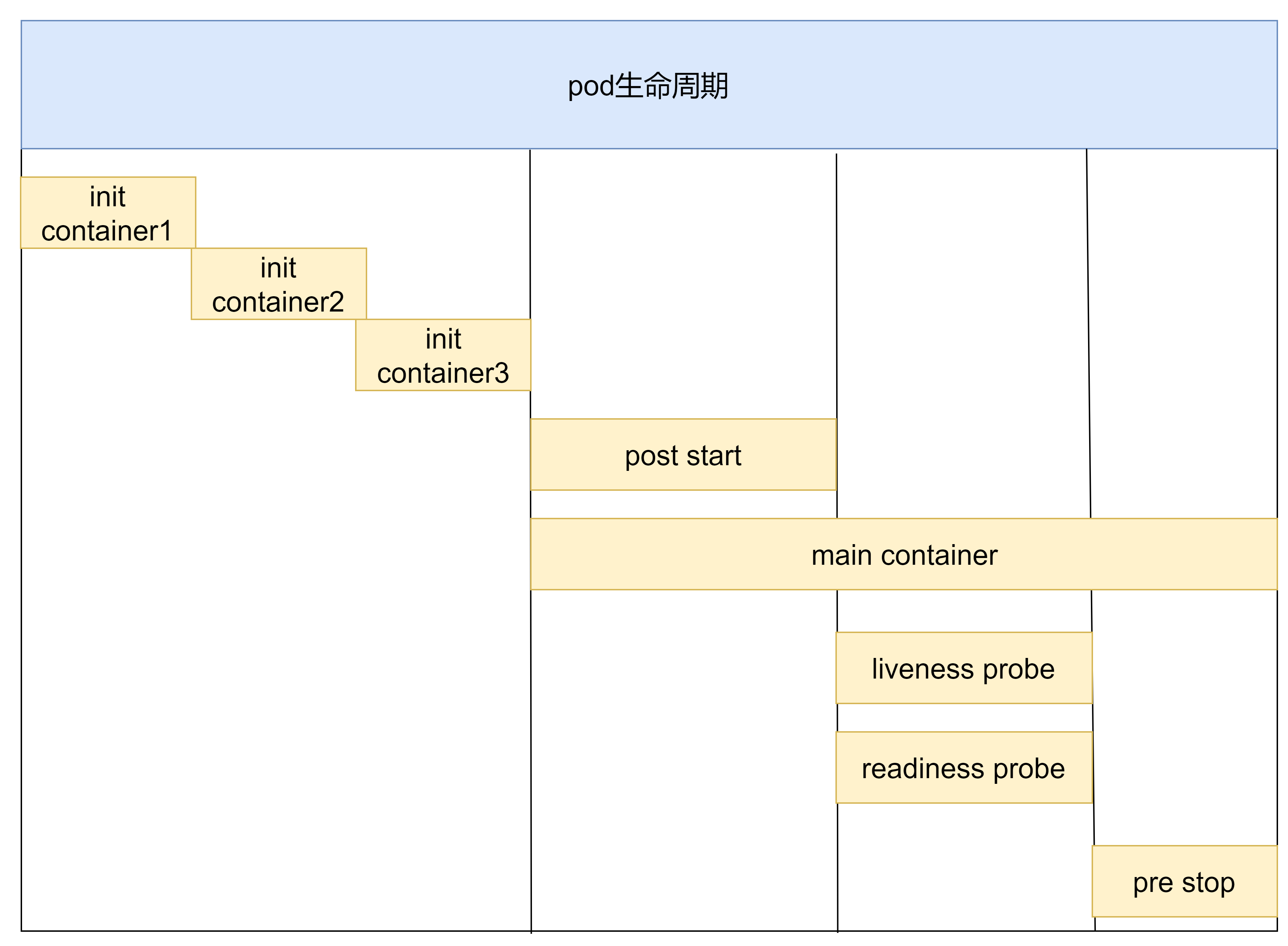 k8s回调函数-cnblog