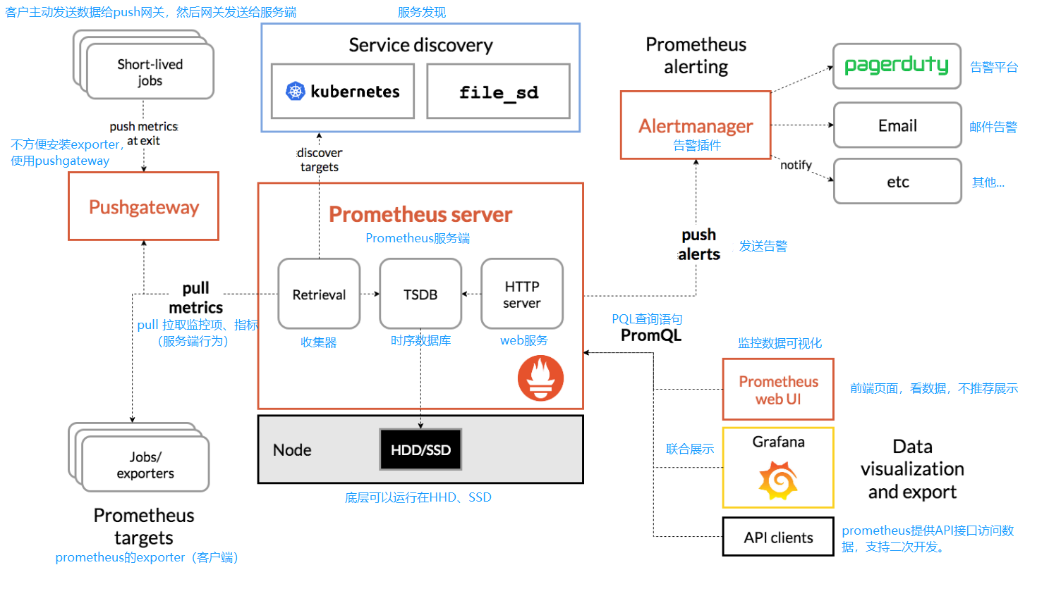 image-20230603152356970