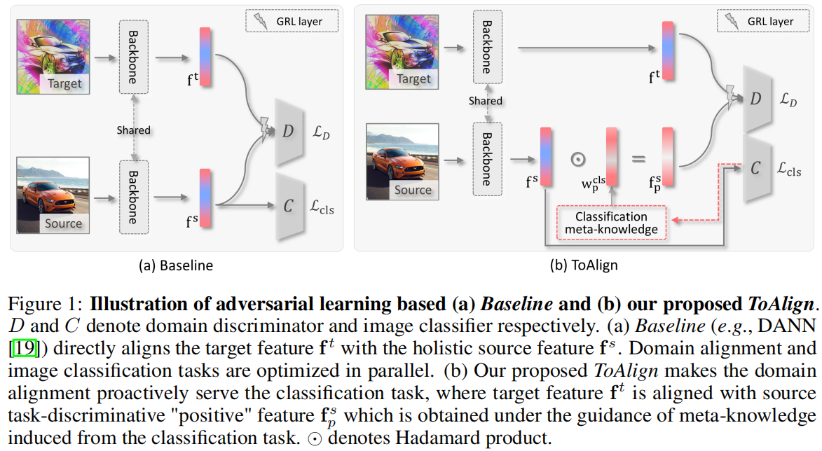 论文解读（ToAlign）《ToAlign: Task-oriented Alignment for Unsupervised Domain Adaptation》