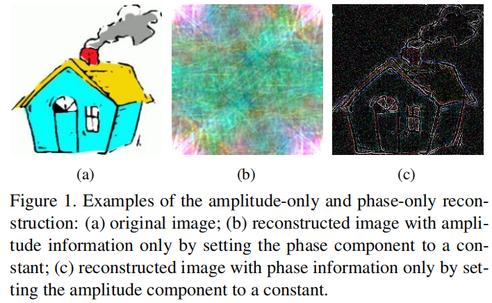 迁移学习（FACT）《A Fourier-based Framework for Domain Generalization》