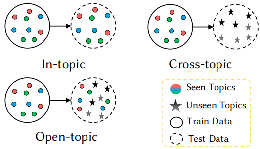 虚假新闻检测（CALN）《Open-Topic False Information Detection on Social Networks with Contrastive Adversarial Learning》