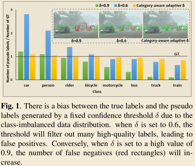 迁移学习（DAOD）《Refined Pseudo labeling for Source-free Domain Adaptive Object Detection》