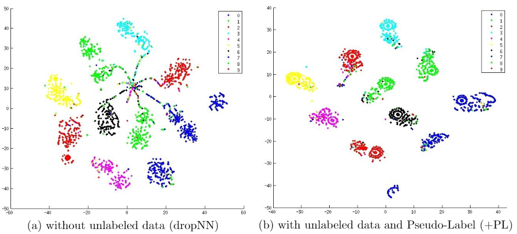 迁移学习《Pseudo-Label : The Simple and Efficient Semi-Supervised Learning Method for Deep Neural Networks》