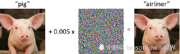 论文解读（ FGSM）《Adversarial training methods for semi-supervised text classification》