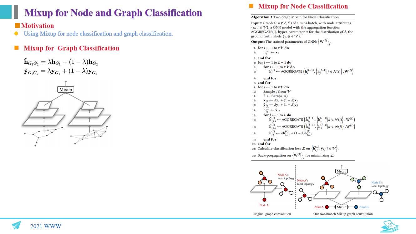论文解读《Mixup for Node and Graph Classification》