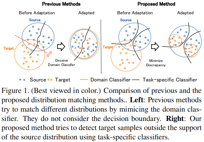 论文解读（MCD）《Maximum Classifier Discrepancy for Unsupervised Domain Adaptation》-小白菜博客